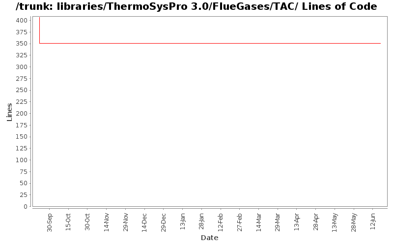 libraries/ThermoSysPro 3.0/FlueGases/TAC/ Lines of Code